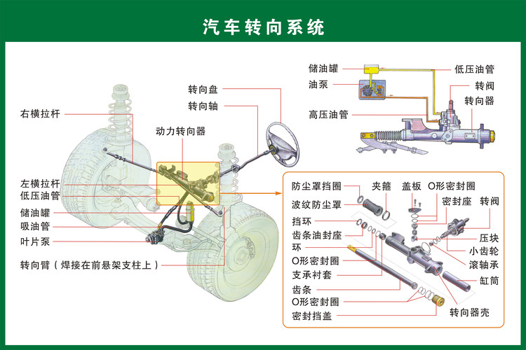 汽车品牌层次图解 汽车品牌构造图