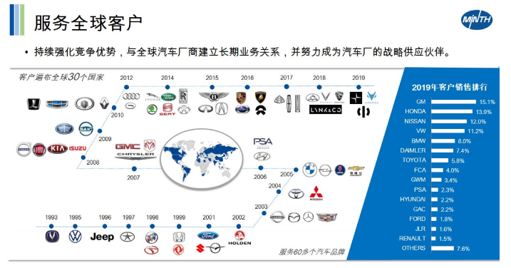 汽车品牌销售任务，挑战与机遇