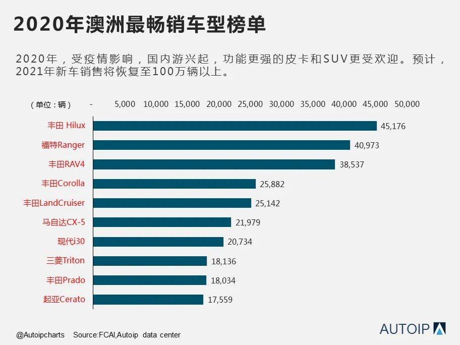 澳洲本地汽车品牌，崛起与挑战