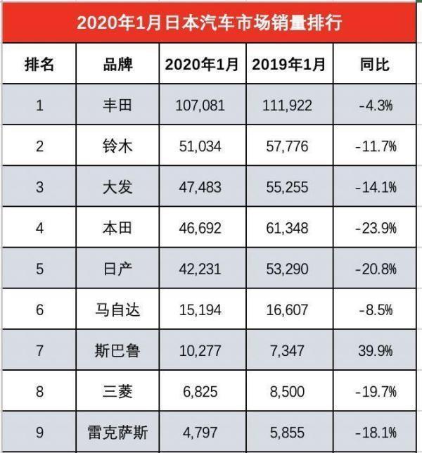 海外汽车品牌份额