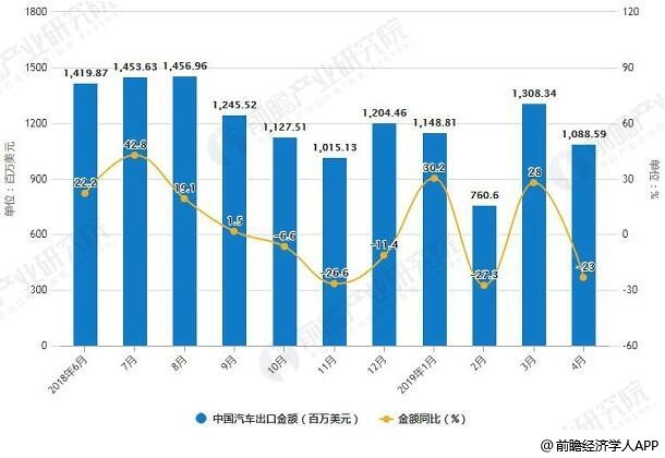 海外汽车品牌份额