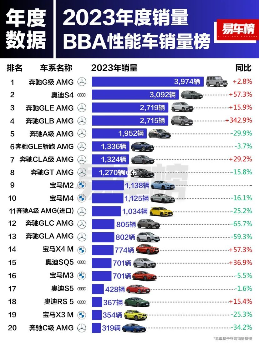 汽车品牌bba产地