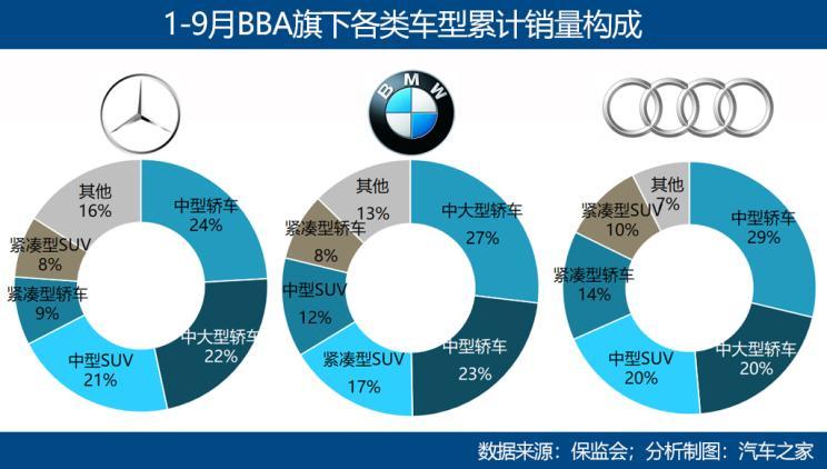 汽车品牌bba产地