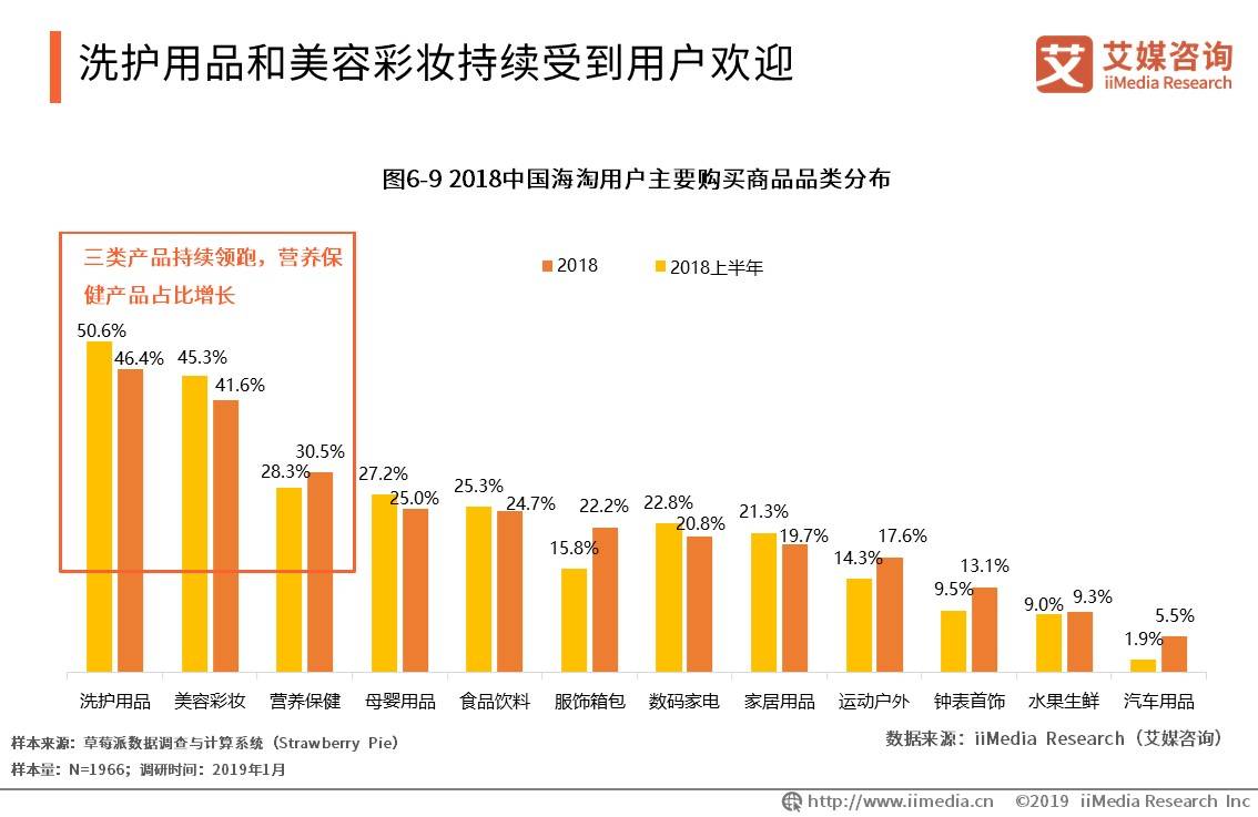 汽车品牌MI调查，消费者行为和市场趋势分析