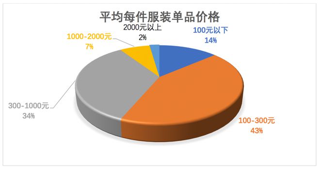 汽车品牌MI调查，消费者行为和市场趋势分析