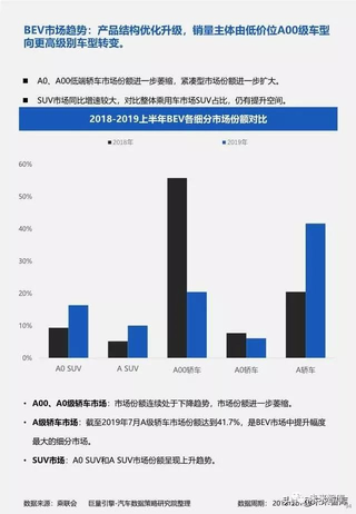 中国电瓶汽车品牌崛起，创新、竞争与未来展望