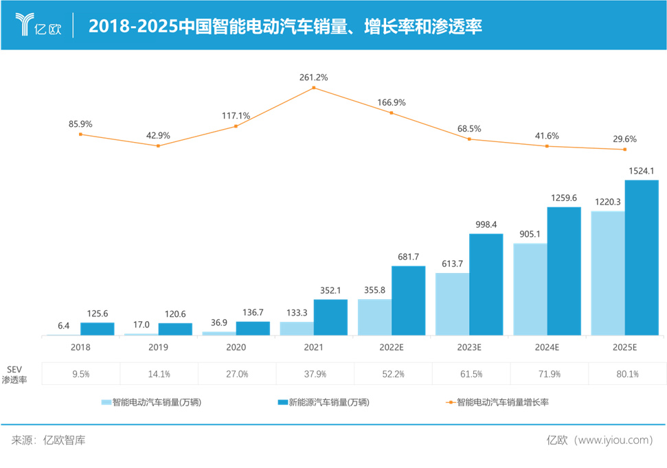 中国电瓶汽车品牌崛起，创新、竞争与未来展望