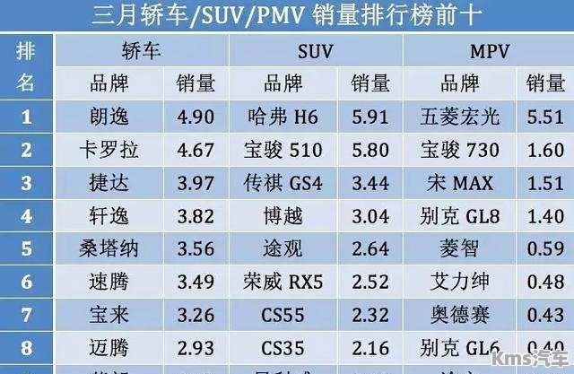 汽车品牌热卖排行