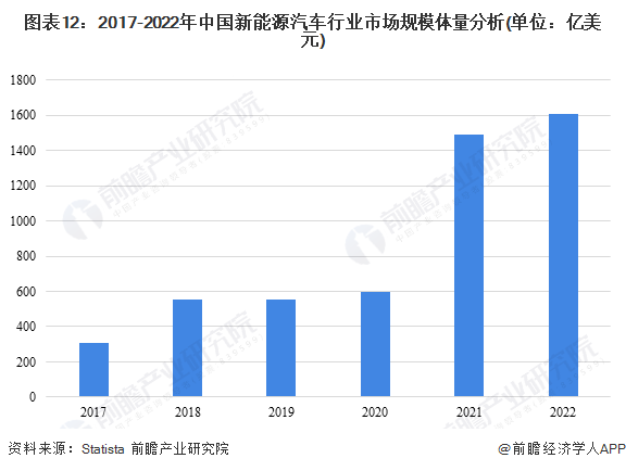 汽车品牌布局图，揭示全球汽车市场的竞争与趋势