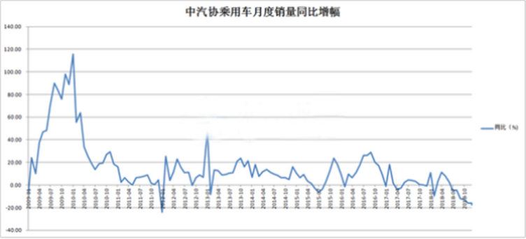 2019汽车品牌维修趋势与挑战，行业变革中的机遇与困境