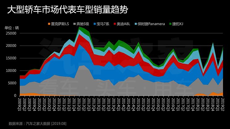 汽车品牌梯队，2019年的市场格局与竞争趋势