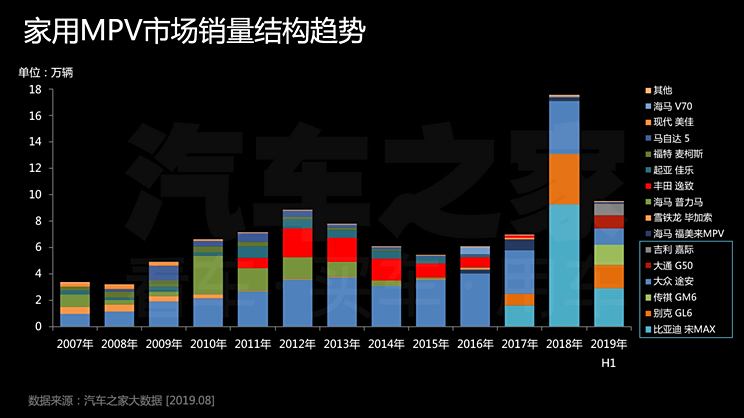 汽车品牌梯队，2019年的市场格局与竞争趋势