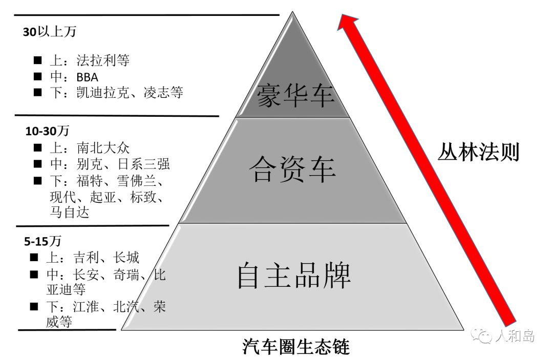 汽车品牌的段位，揭秘全球汽车产业的金字塔结构