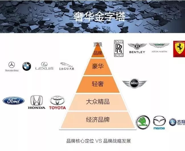 汽车品牌的段位，揭秘全球汽车产业的金字塔结构