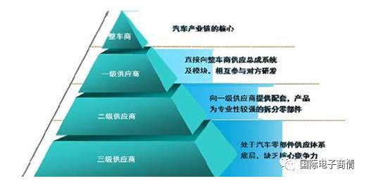 汽车品牌的段位，揭秘全球汽车产业的金字塔结构