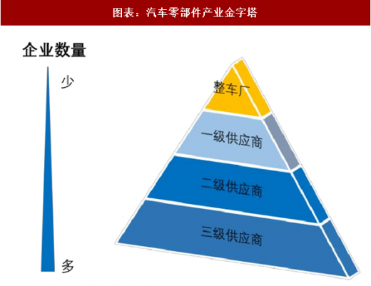 汽车品牌的段位，揭秘全球汽车产业的金字塔结构