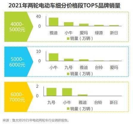 电车汽车品牌限速，保障道路安全与行业发展的双重考验