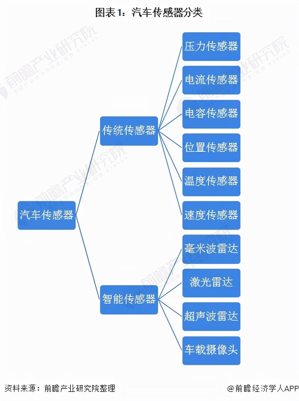 世界汽车品牌图谱，探索汽车世界的奥秘