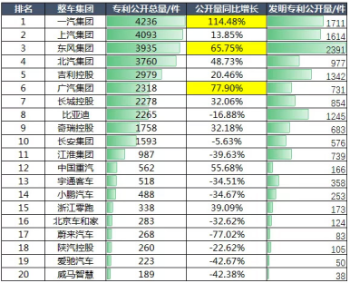 中国各省本土汽车品牌的崛起与发展