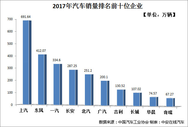 浙江汽车品牌排名及市场表现分析，自主品牌逐渐崛起，合资品牌保持稳定增长