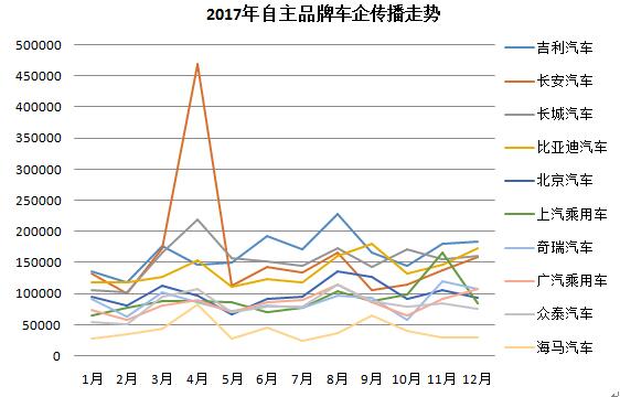 浙江汽车品牌排名及市场表现分析，自主品牌逐渐崛起，合资品牌保持稳定增长