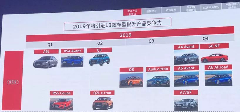 汽车品牌归属2019