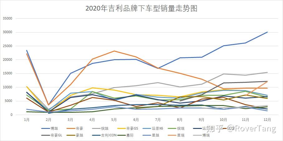 2020年汽车品牌销量分析