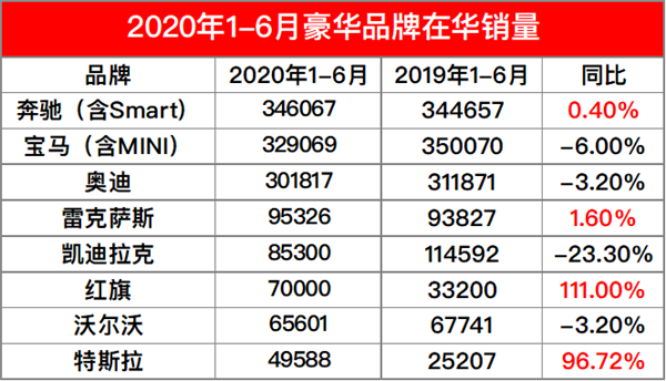 2020年汽车品牌销量分析