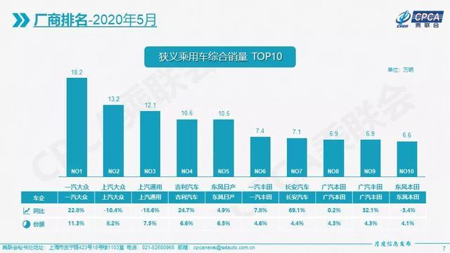 2020年汽车品牌销量分析