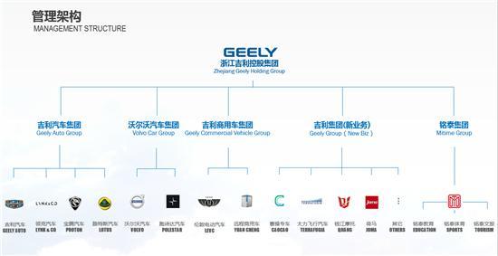 吉利汽车品牌计划，打造全球领先的汽车科技企业