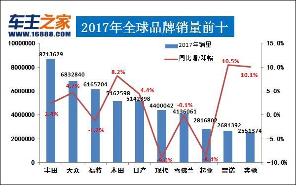  全球热衷的韩国汽车品牌，品质、创新与市场占有率的解析