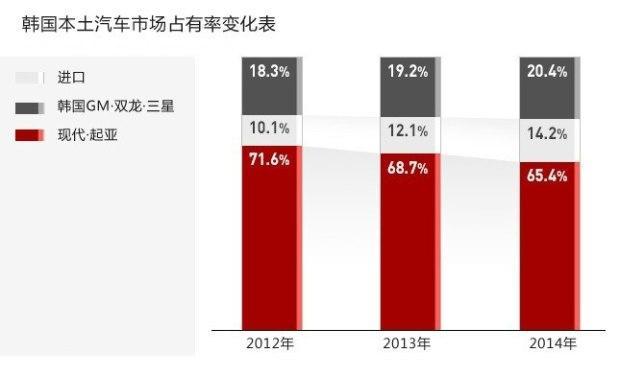  全球热衷的韩国汽车品牌，品质、创新与市场占有率的解析