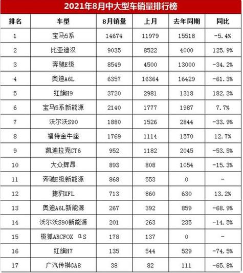 天津汽车品牌调查 天津出产的汽车