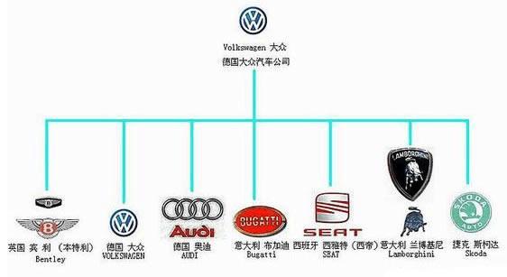 国产德国汽车品牌，传承与创新