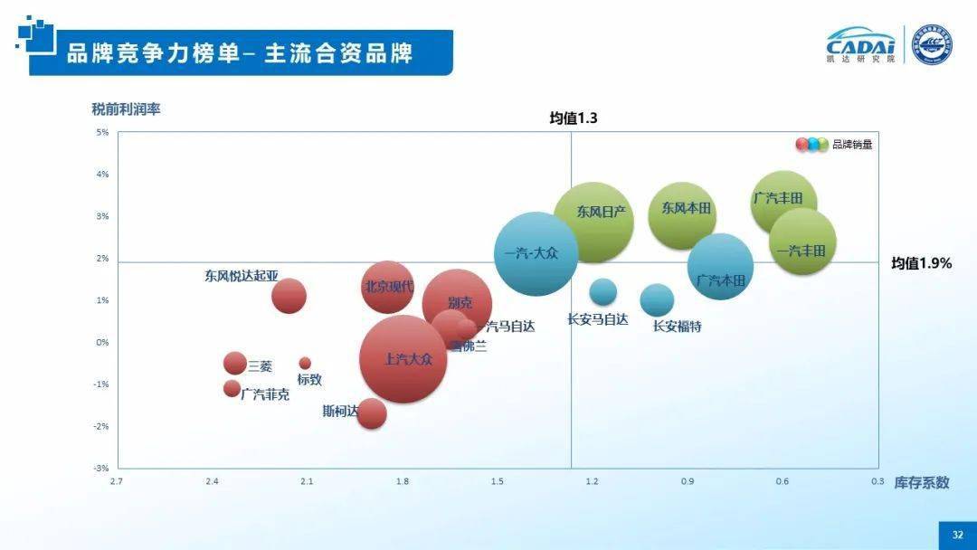 汽车品牌关系2021:竞争与合作共谋未来发展趋势