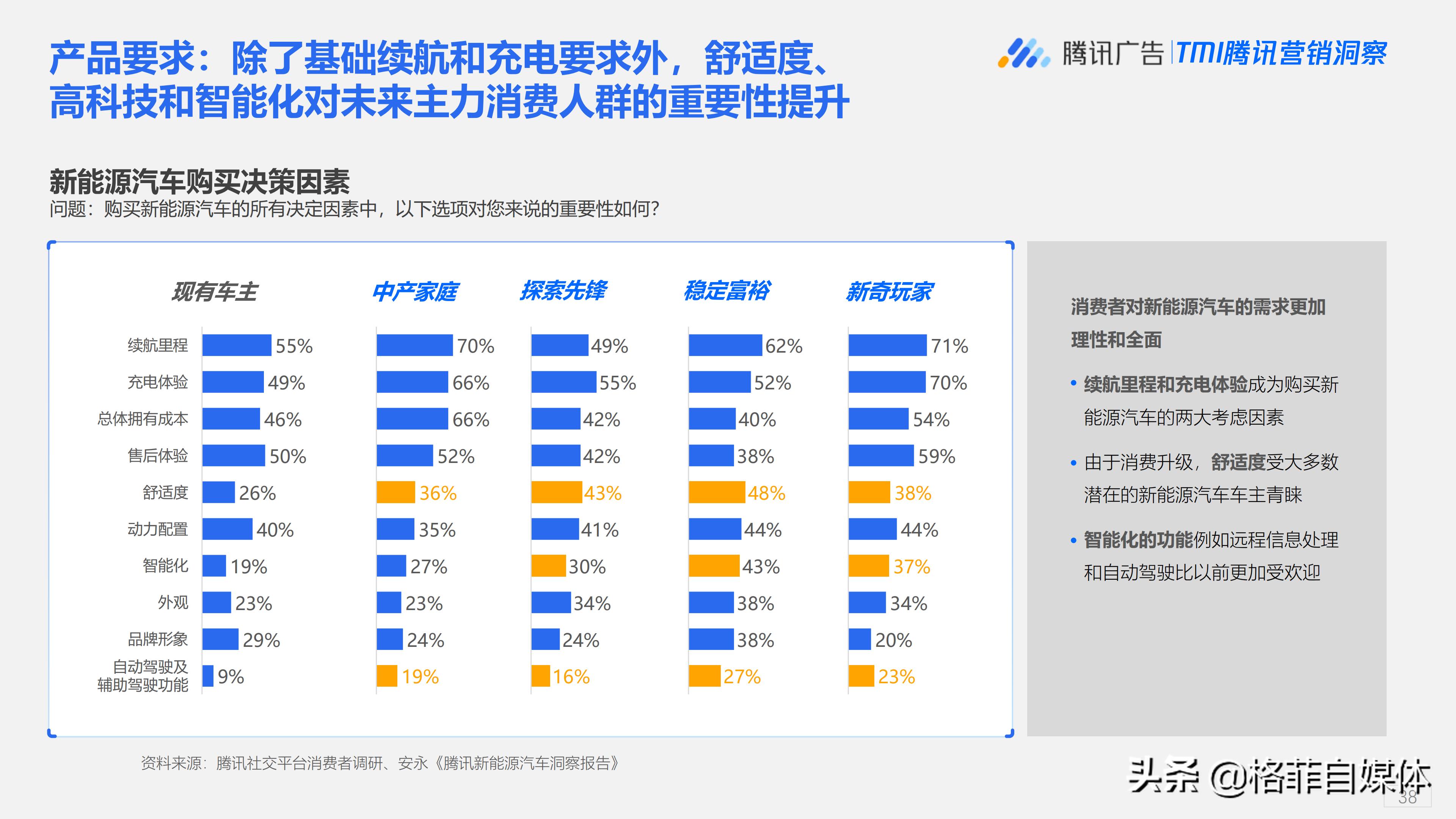 汽车品牌评价报告，洞察行业趋势，引领消费者选择