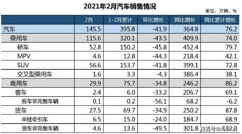 在华汽车品牌份额