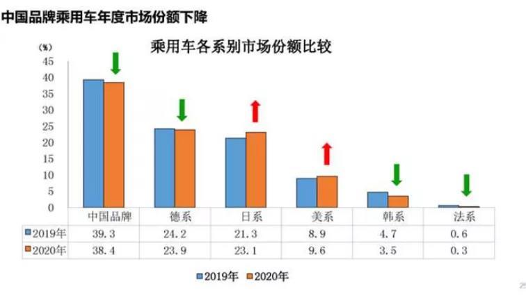 在华汽车品牌份额