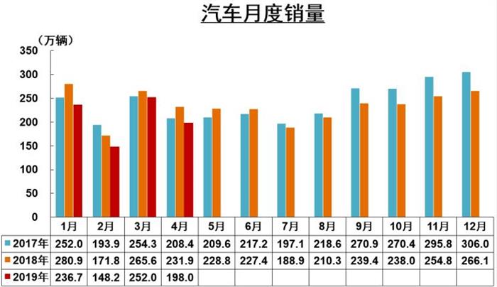 在华汽车品牌份额