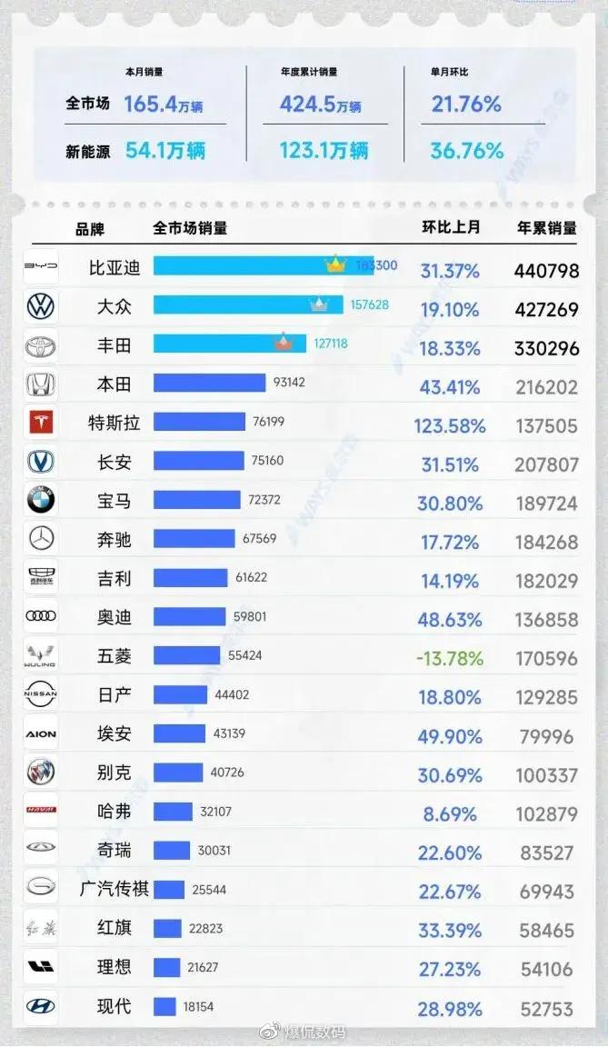 汽车品牌繁多，探究98家汽车品牌的魅力与竞争格局