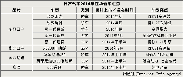 日产汽车品牌分析