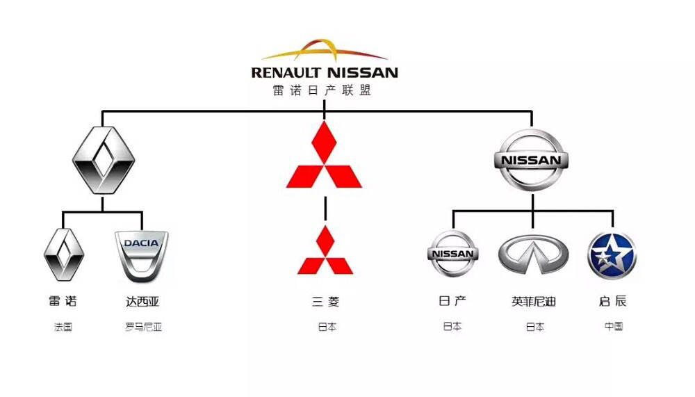 汽车品牌性格关联 汽车品牌关系