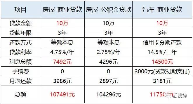 汽车品牌贷款利息，了解、比较与选择