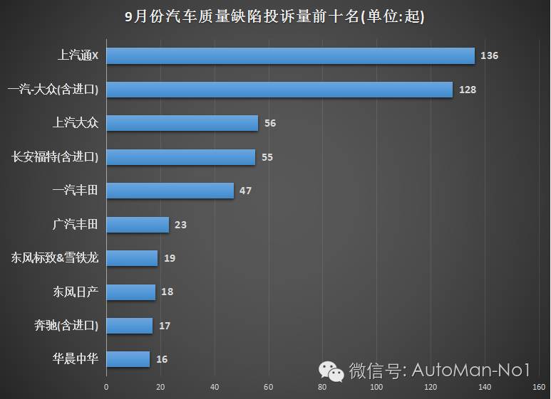 汽车品牌负面信息