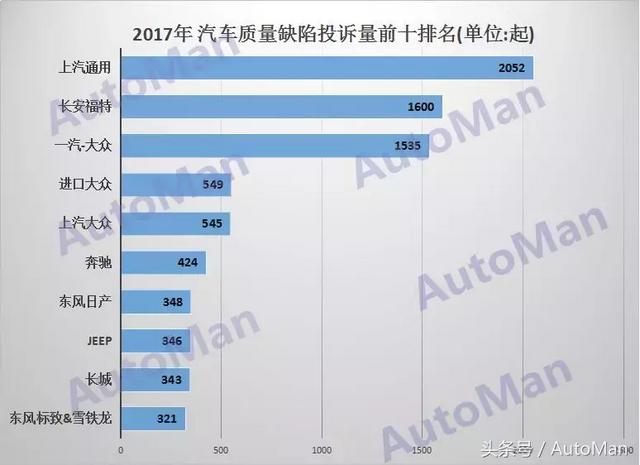 汽车品牌负面信息