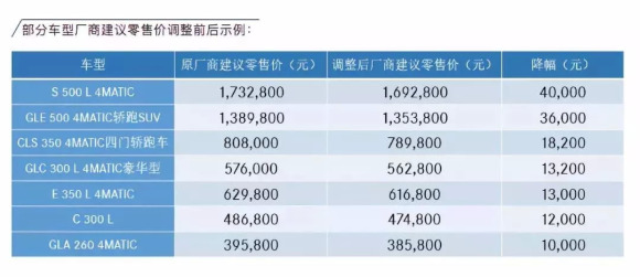 汽车品牌和均价，一场豪华与实惠的较量