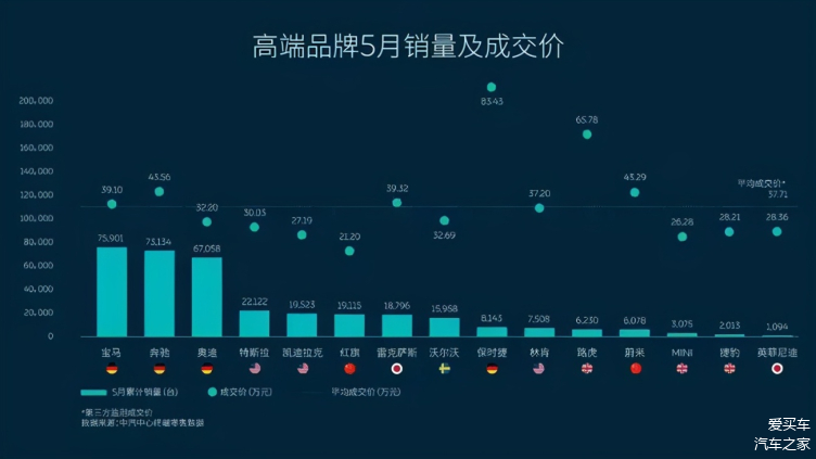 汽车品牌和均价，一场豪华与实惠的较量