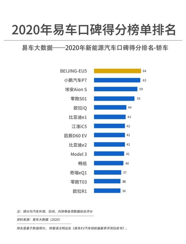 2020汽车品牌好评