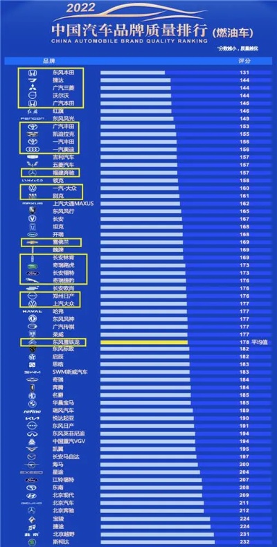 优惠最多汽车品牌