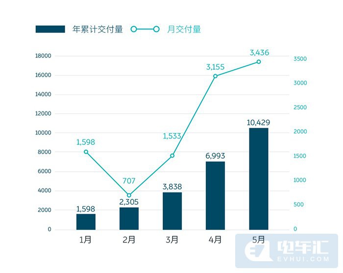 汽车品牌交付周期